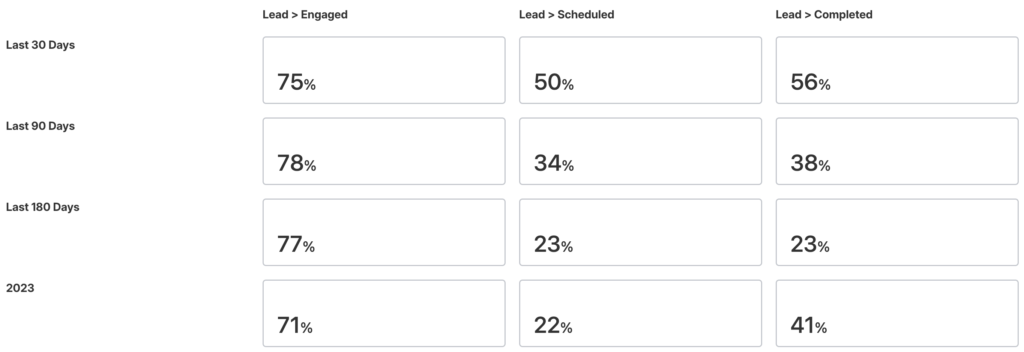 Hello Detailer Response Rates